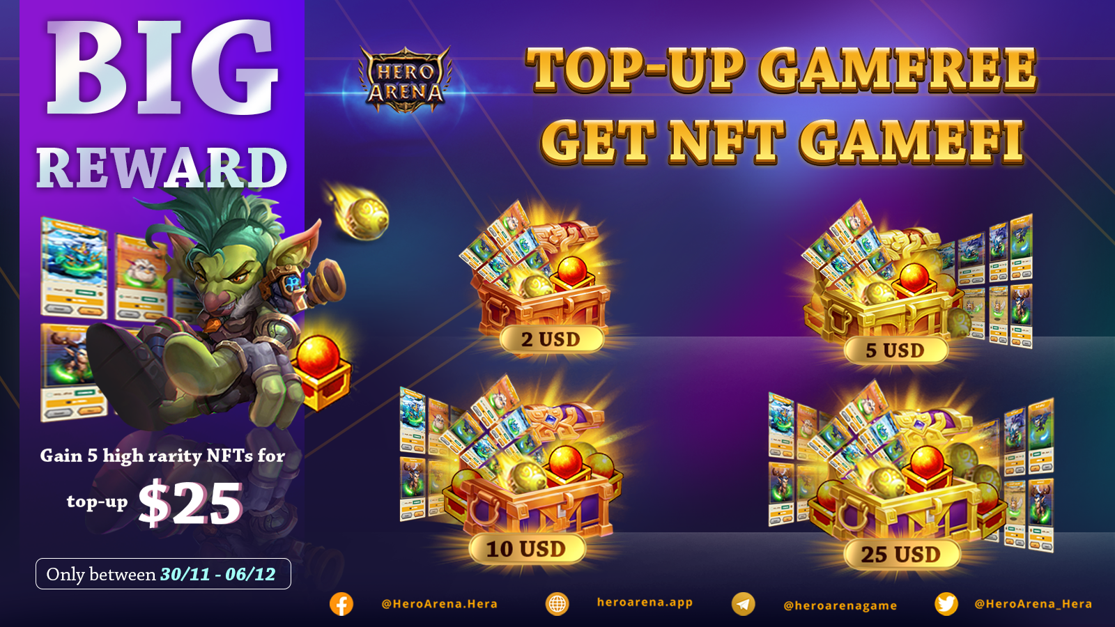 GameFi and Marketing: The Top 5 Play-to-Earn and NFT Games